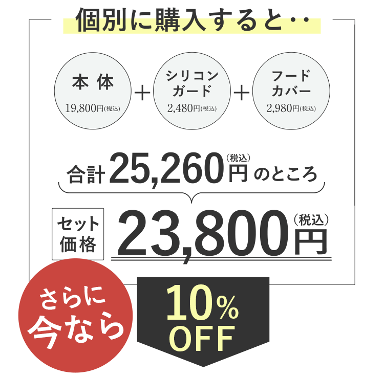 個別に購入時価格