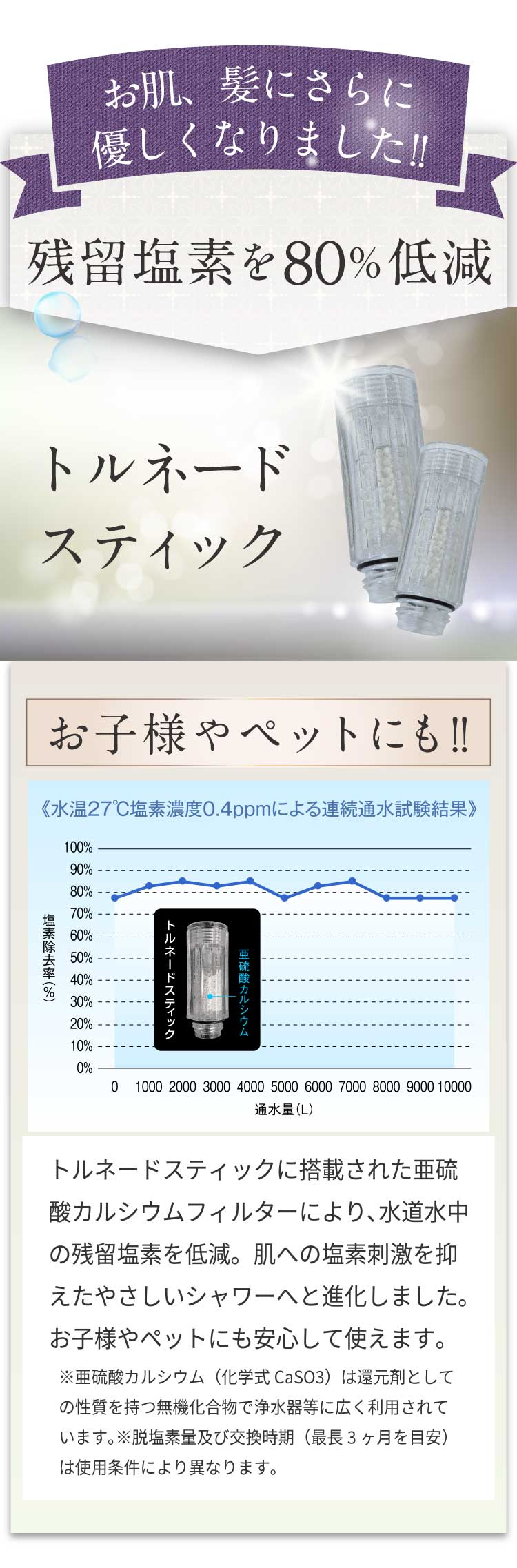 残留塩素80%低減